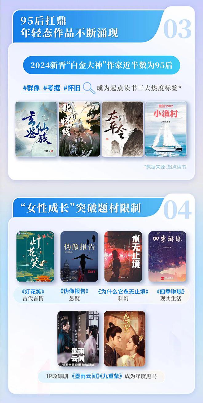 国网络文学发展研究报告澳门新葡京2024中(图2)