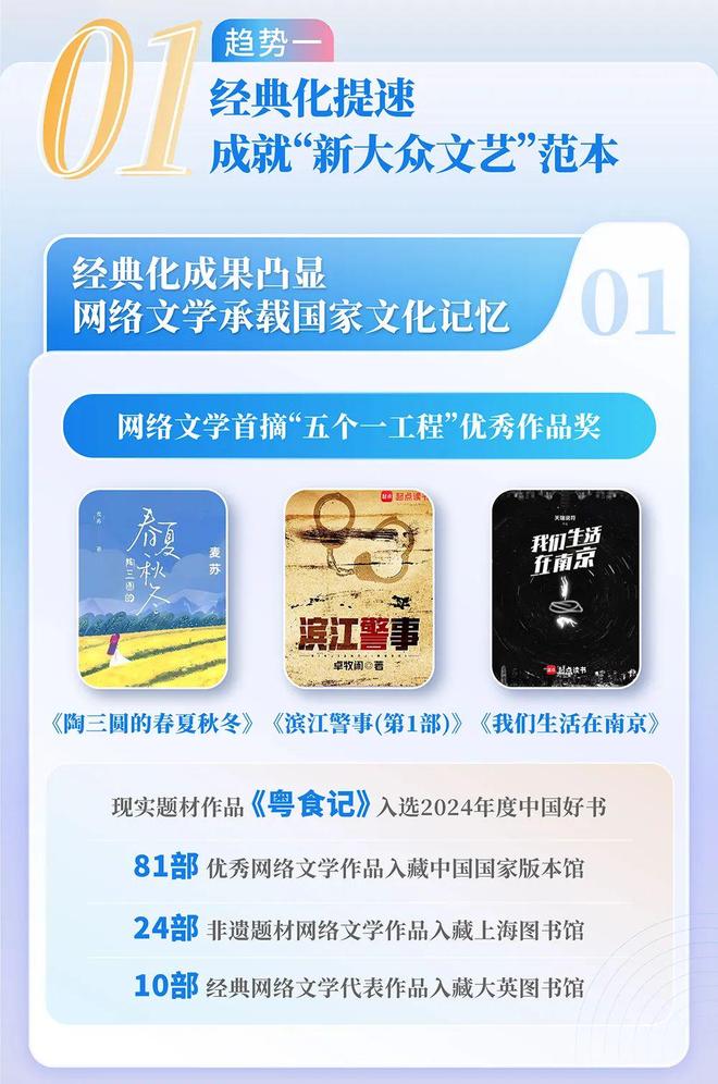 国网络文学发展研究报告澳门新葡京2024中(图3)