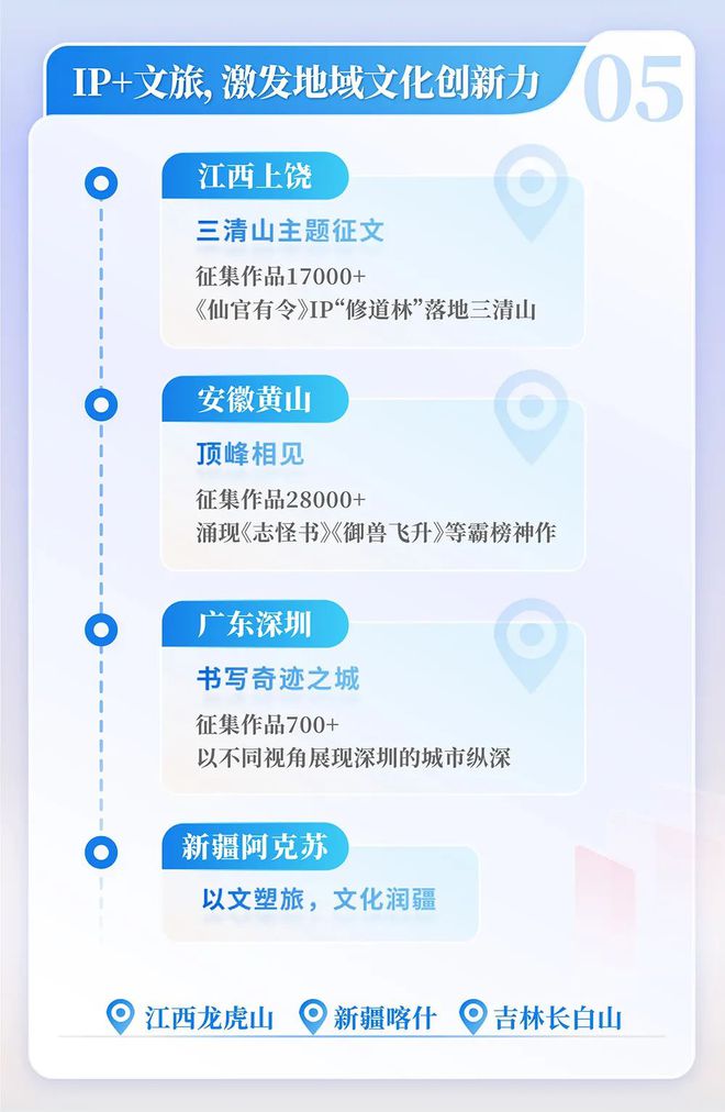 国网络文学发展研究报告澳门新葡京2024中(图5)