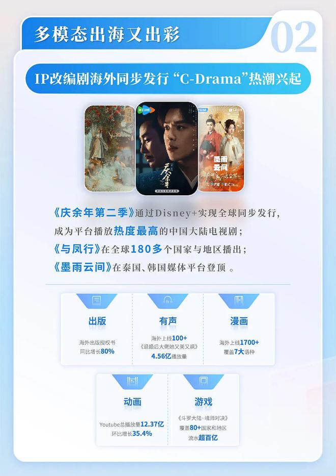 国网络文学发展研究报告澳门新葡京2024中(图6)