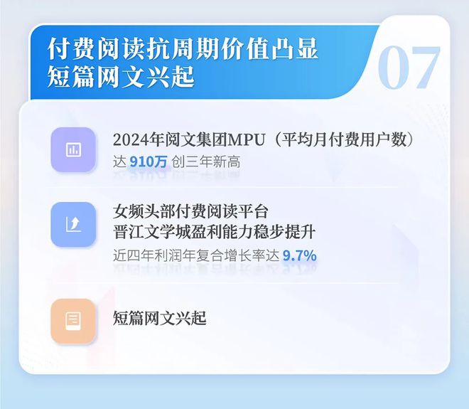 国网络文学发展研究报告澳门新葡京2024中(图7)