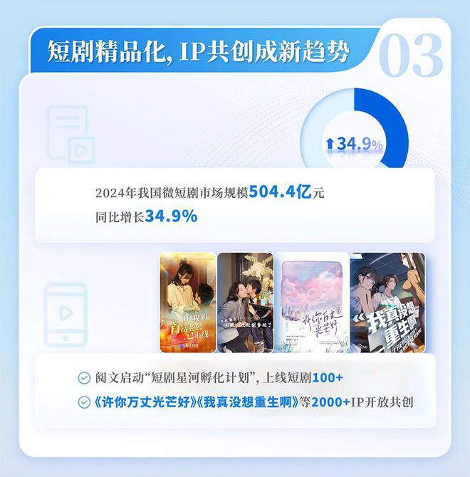 国网络文学发展研究报告澳门新葡京2024中(图9)