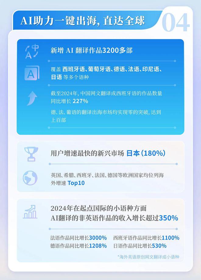国网络文学发展研究报告澳门新葡京2024中(图10)