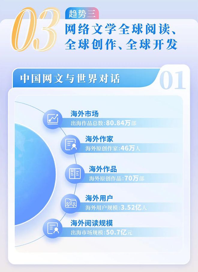 国网络文学发展研究报告澳门新葡京2024中(图11)