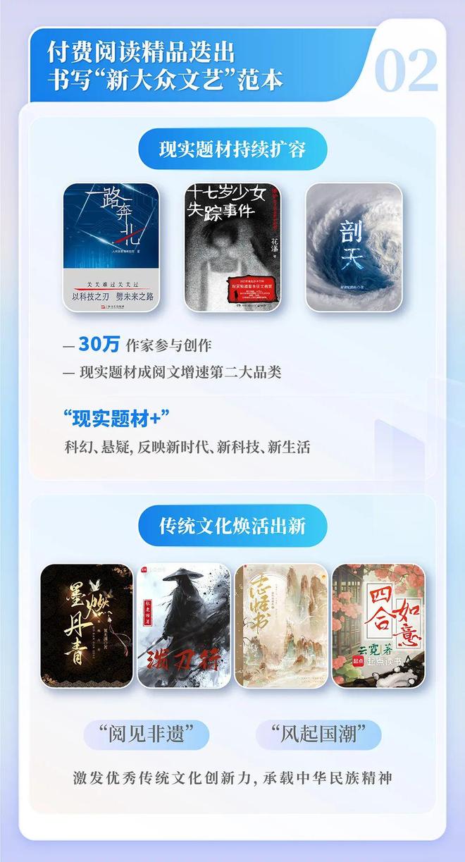 国网络文学发展研究报告澳门新葡京2024中(图14)