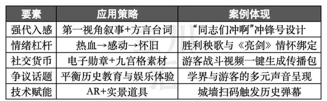 最适合中国人的cosplay澳门新葡京跟着团长打县城：