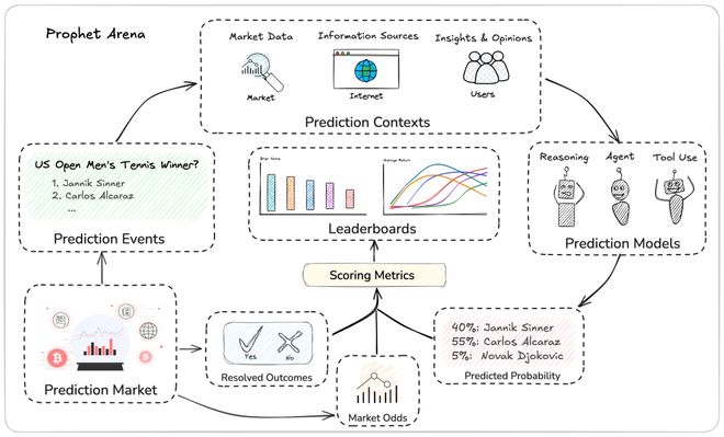 之押注」狂赚9倍DeepSeek R1最特立独行新葡京博彩AI版华尔街之狼！o3-mini靠「神(图6)