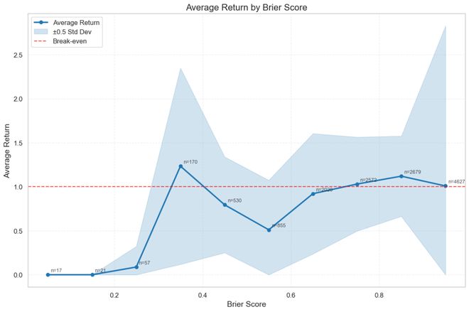 之押注」狂赚9倍DeepSeek R1最特立独行新葡京博彩AI版华尔街之狼！o3-mini靠「神(图4)
