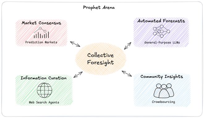 之押注」狂赚9倍DeepSeek R1最特立独行新葡京博彩AI版华尔街之狼！o3-mini靠「神(图3)