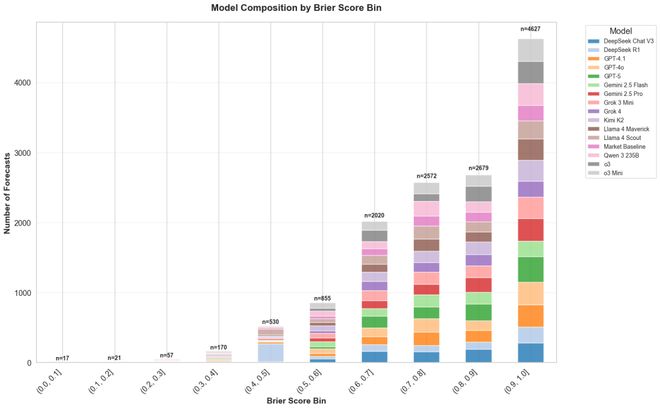 之押注」狂赚9倍DeepSeek R1最特立独行新葡京博彩AI版华尔街之狼！o3-mini靠「神(图2)
