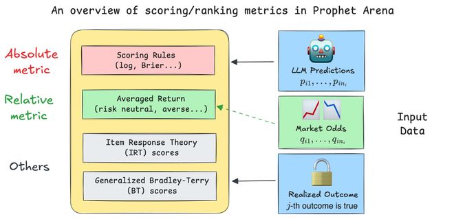 之押注」狂赚9倍DeepSeek R1最特立独行新葡京博彩AI版华尔街之狼！o3-mini靠「神(图10)