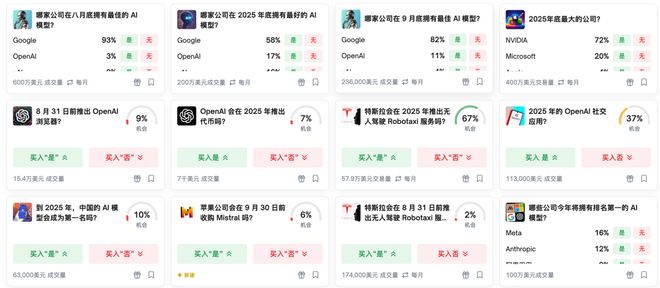 之押注」狂赚9倍DeepSeek R1最特立独行新葡京博彩AI版华尔街之狼！o3-mini靠「神(图11)