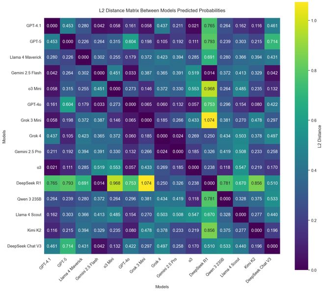 之押注」狂赚9倍DeepSeek R1最特立独行新葡京博彩AI版华尔街之狼！o3-mini靠「神(图14)