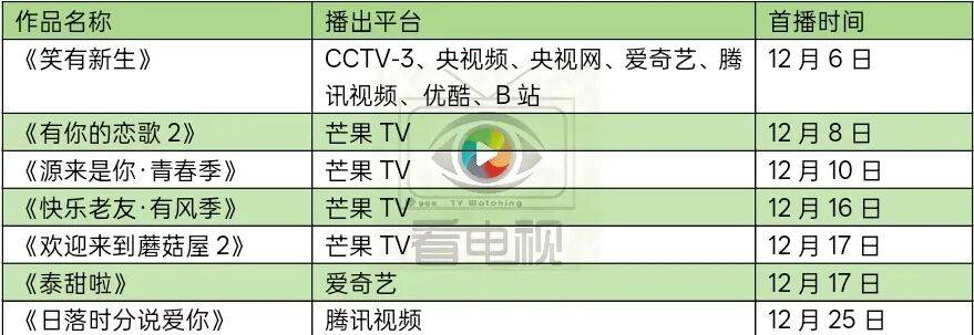 微短剧扩充IP矩阵综艺凸显“活人感”澳门